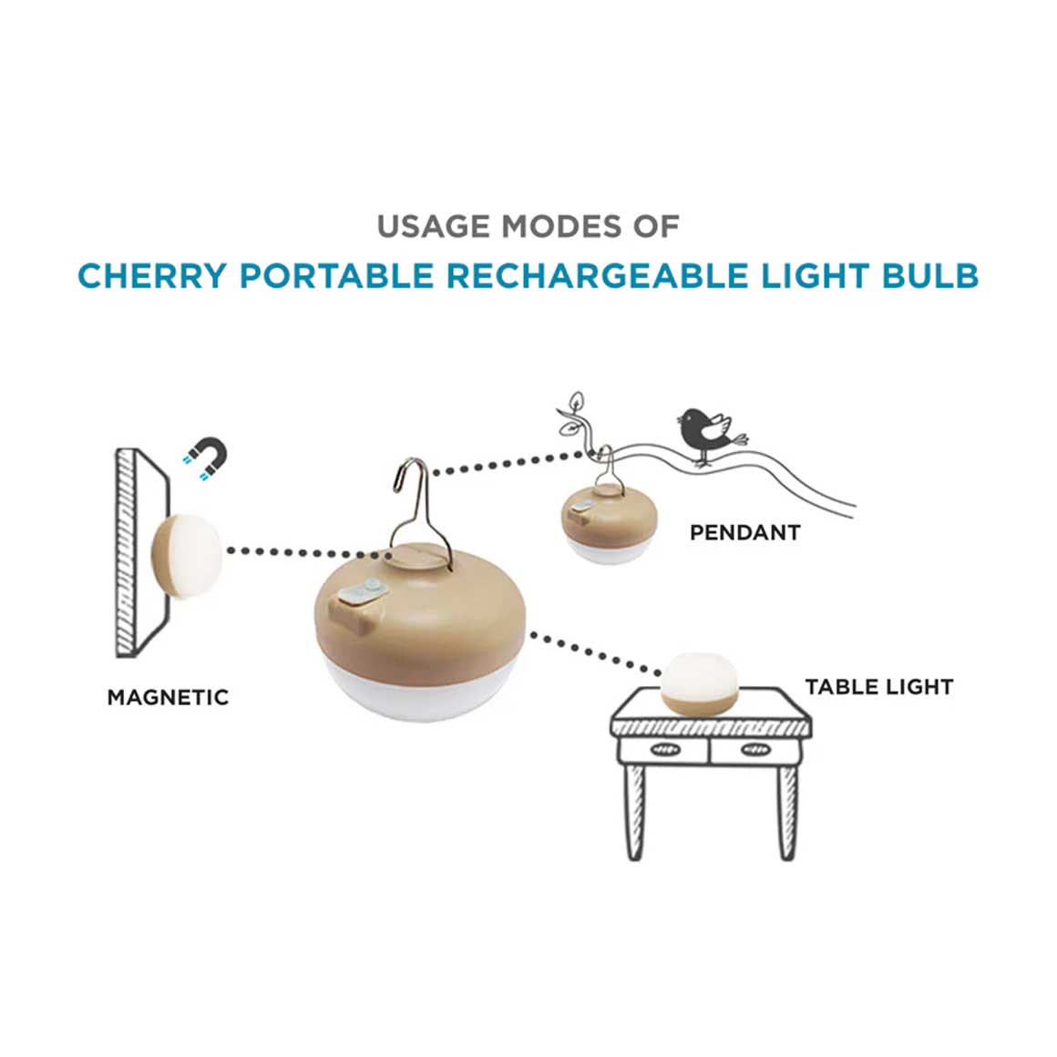 Akku Leuchtmittel ohne Kabel Kabellos LED Lampe Glühbirne Dimmbar mit Dimmer Fernbedienung Newgarden Soulbirdee Onlineshop Lampenshop Wandlampe Bodenlampe Pendelleuchte Outdoor Indoor